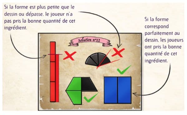 Règle d'autovalidation du grimoire des solutions