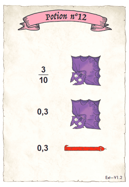 Carte Potion n°12 — fraction décimale et écriture à virgule